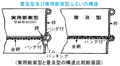 実用新案型ふるい